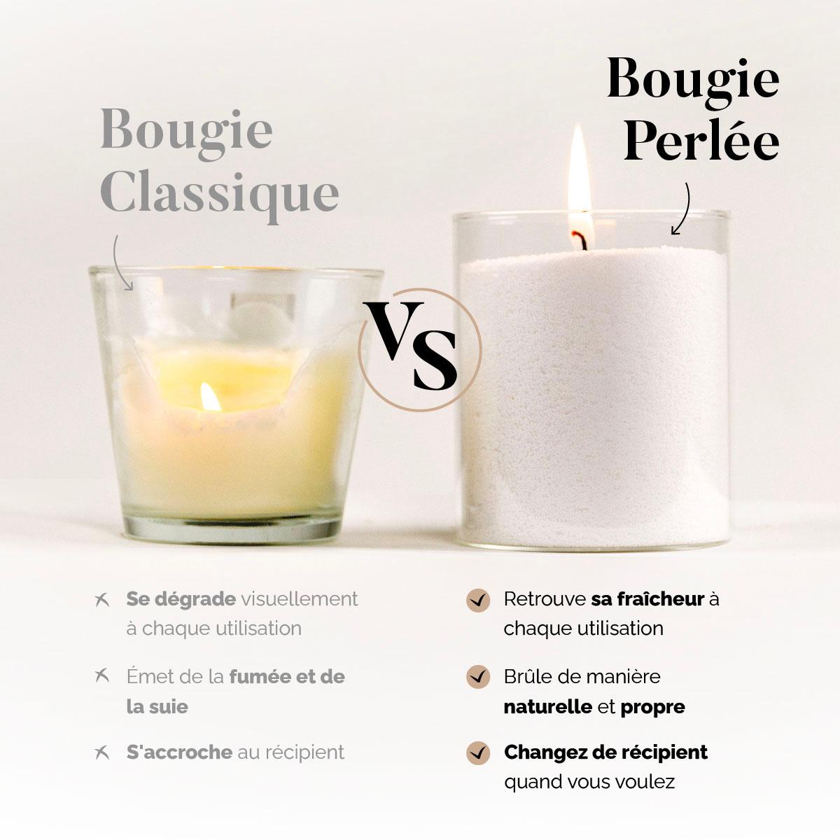 Candle Lover