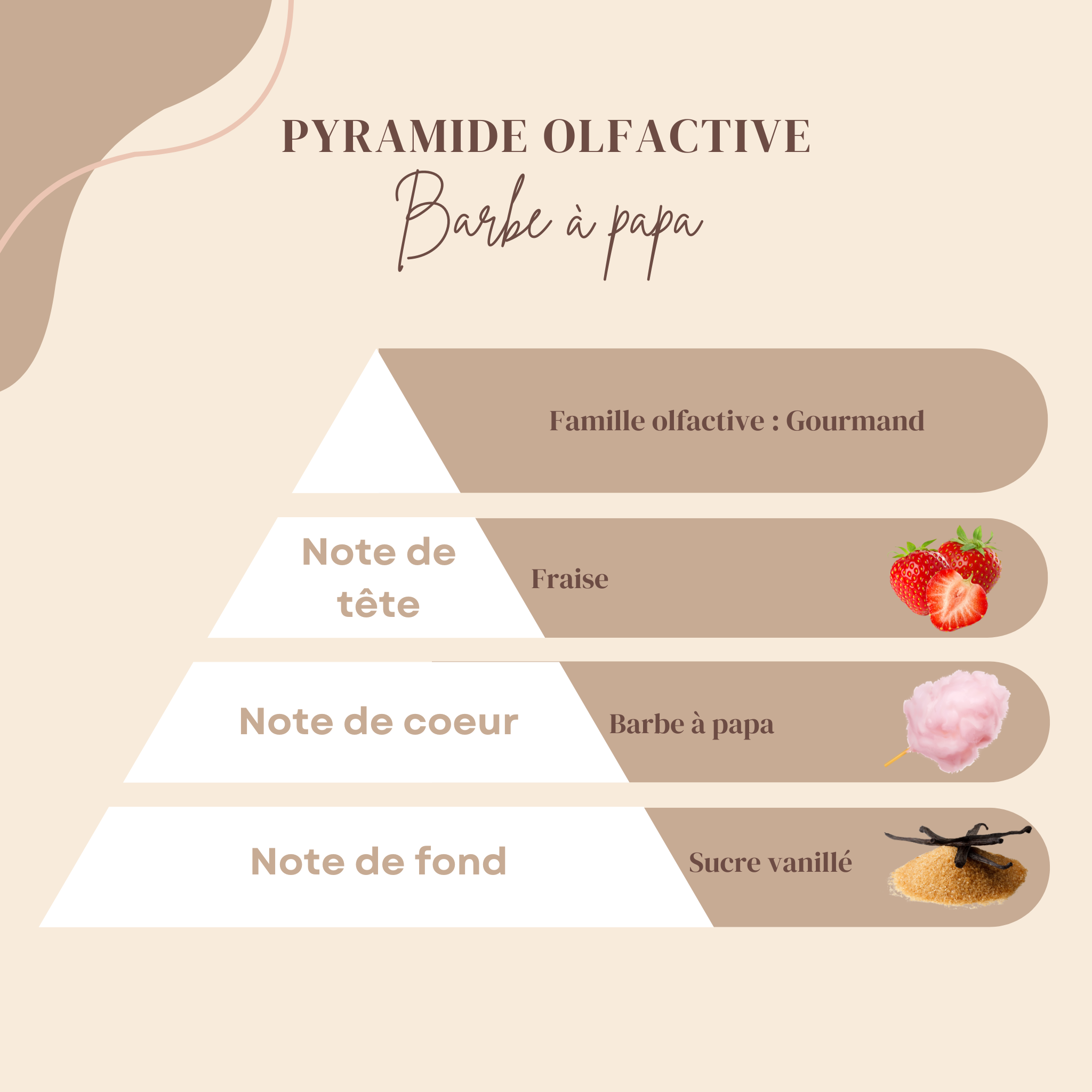 Barbe à papa